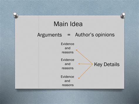 what evidence does the author include|5.5: Evidence and Support in an Argument .